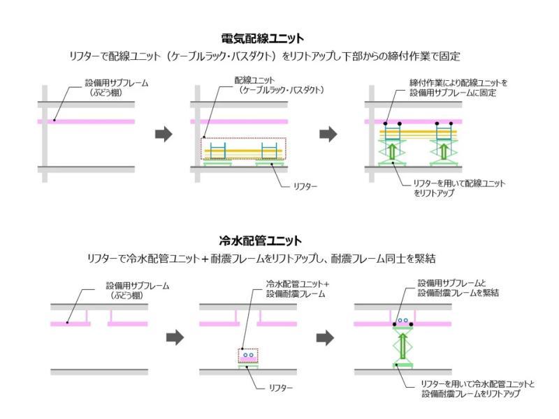 抗震设计示意