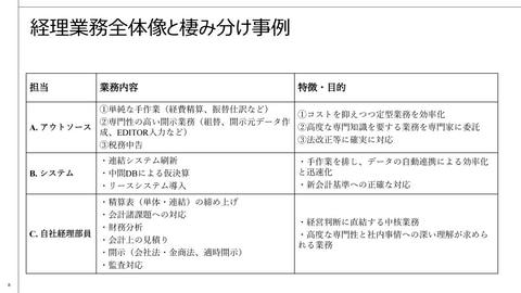 财务业务分工