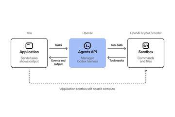 OpenAI发布面向开发者的Agents API公测版