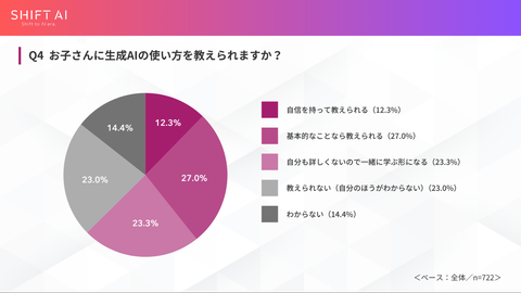 家长AI使用影响