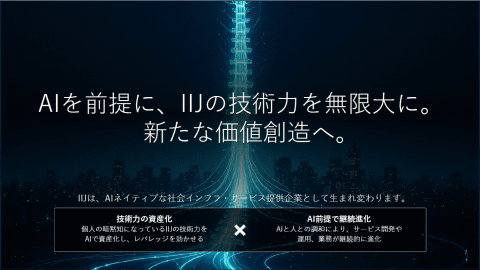 IIJ AI战略