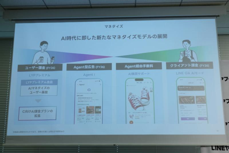 AI盈利模式