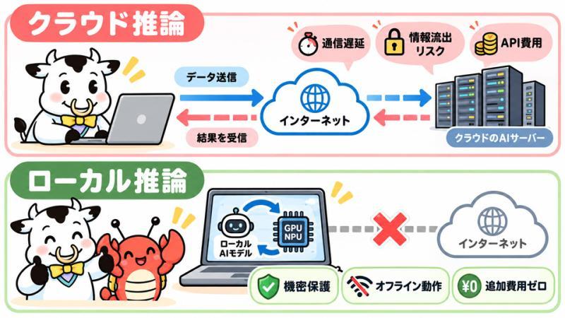 AI示意图