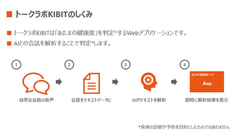 日本生命AI对话解析实证实验