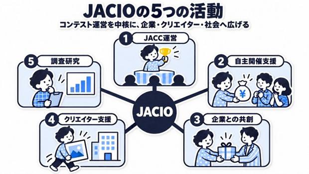 JACC活动