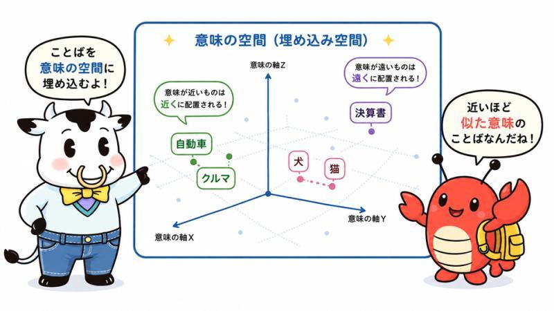 嵌入技术示意图