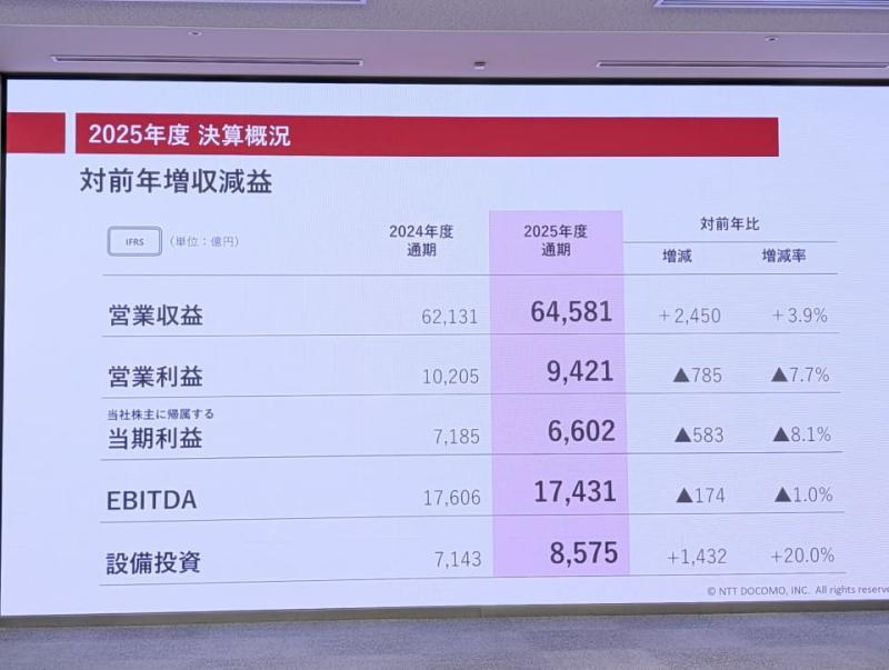 财务数据