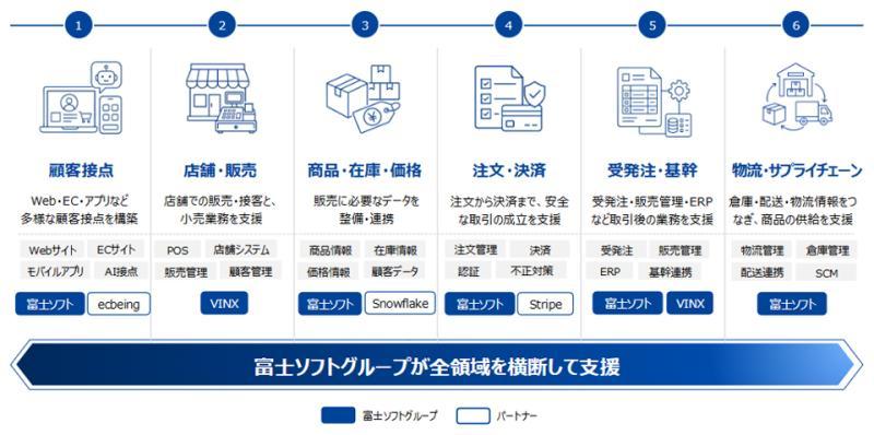系统架构示意
