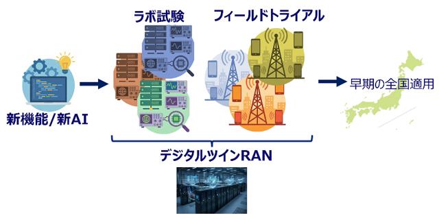 AI air interface示意图