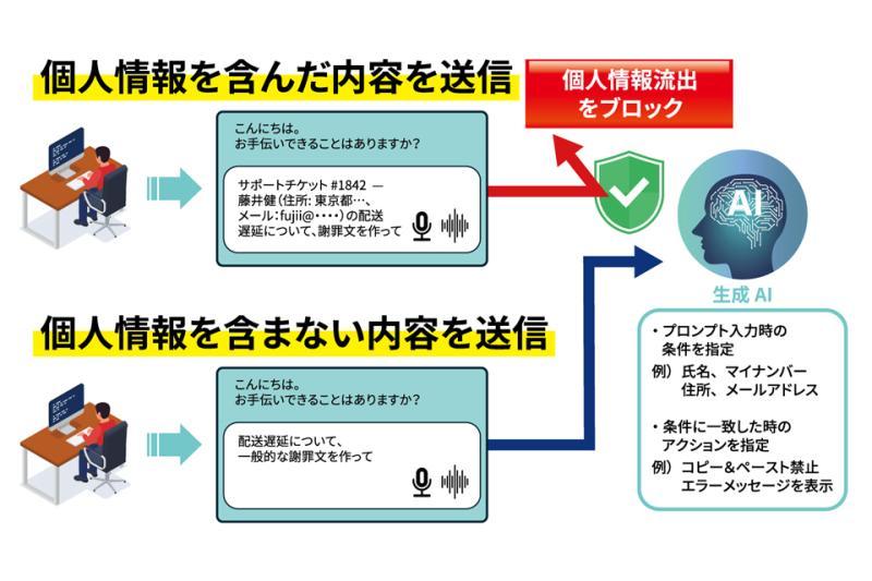 日本东芝数字工程推出防止机密信息发送至生成式AI提示的“Fortra DLP”