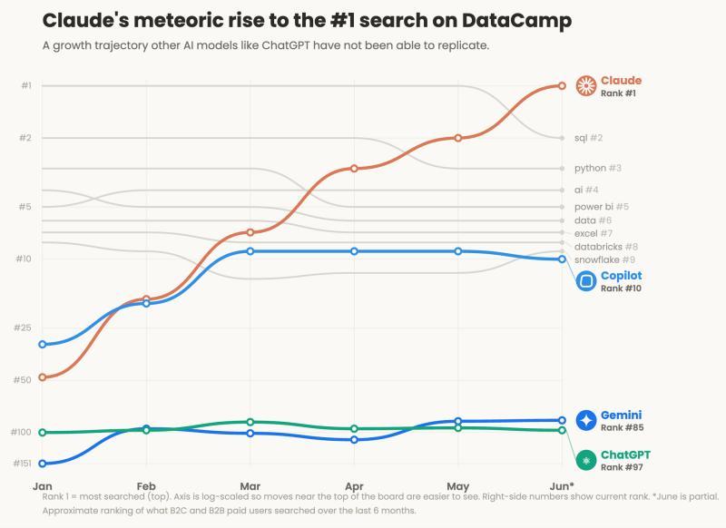 DataCamp Claude课程需求