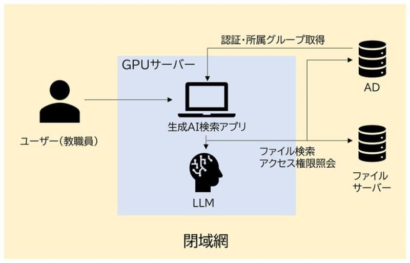 校务AI实证项目