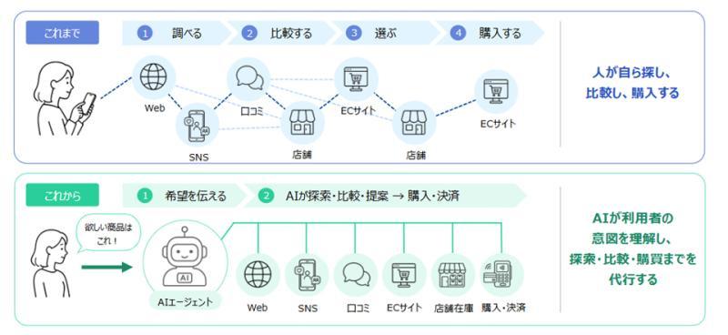 富士软软件新电商战略