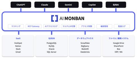 AI MONBAN平台界面