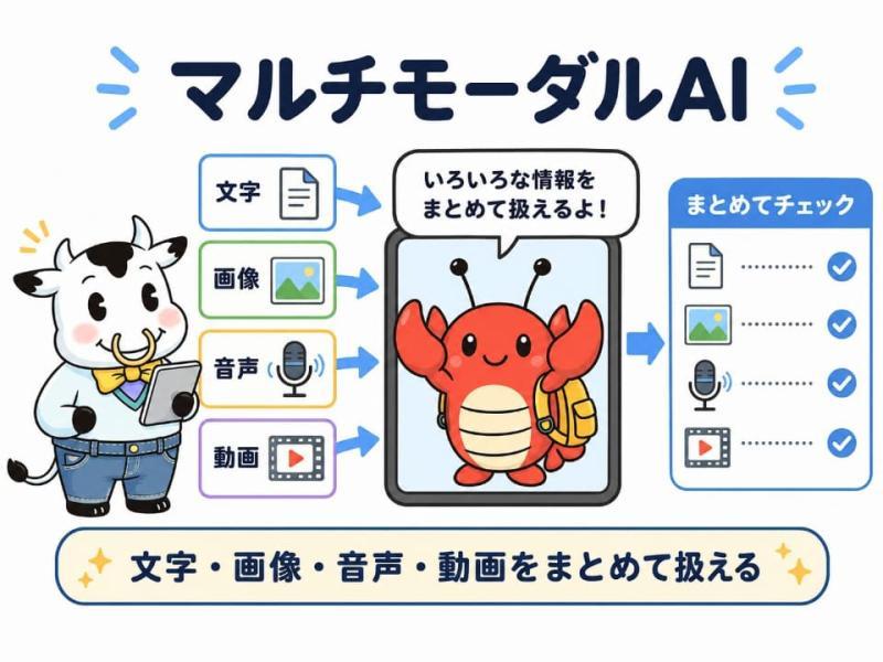 多模态AI应用示例