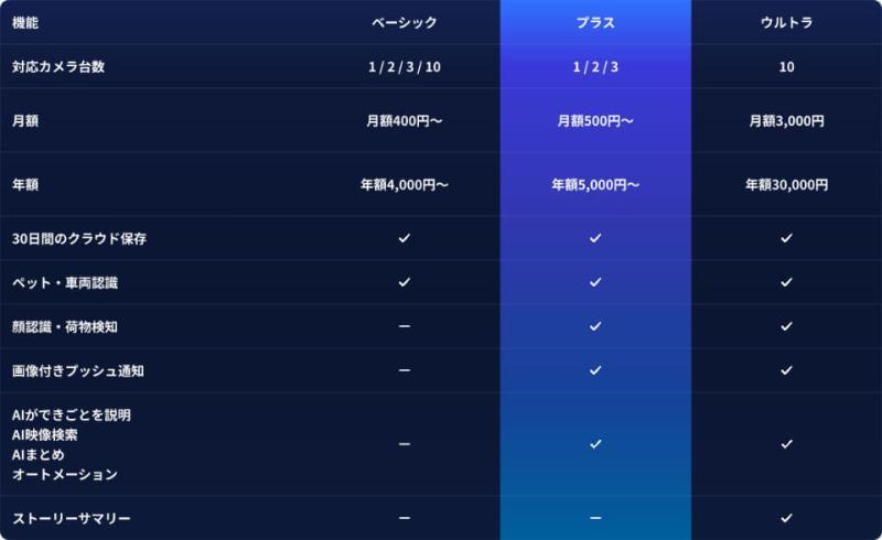 SwitchBot AI守护计划产品
