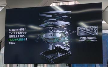 日本Seagate推出44TB HDD新技术“Mozaic 4+”，2033年目标实现100TB容量