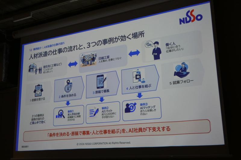 日总工产AI员工