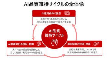 日本日立开发“AI质量维护循环”技术，确保AI安全应用于关键业务