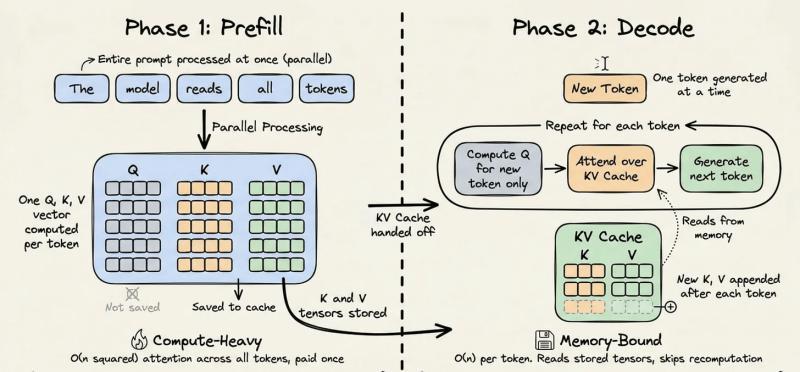 prefill vs decode