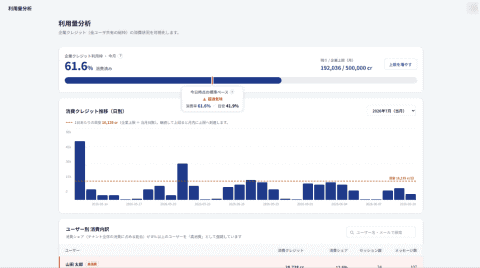 使用状况可视化