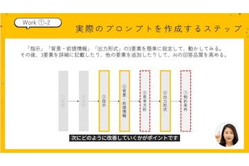 日本博报堂DY集团推出支持全员AI转型的实战型AI培训“HassoAI训练营”