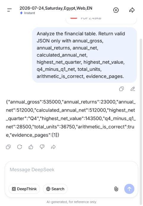 DeepSeek calculating annual figures from a financial table in a PDF