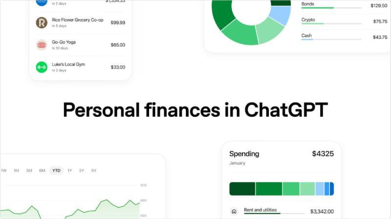 ChatGPT金融功能界面