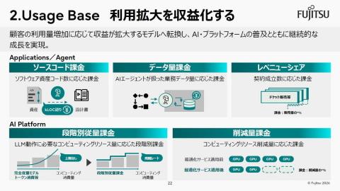 使用量收费