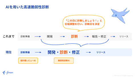 流程优化