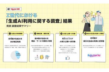 约四成Z世代几乎每天使用生成式AI