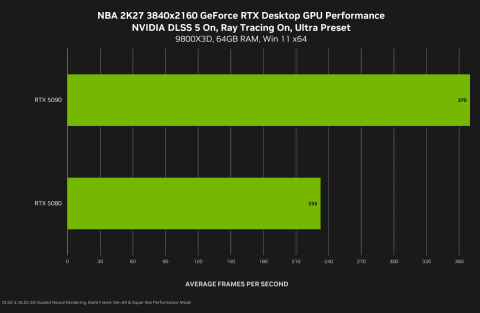 NBA 2K27细节展示