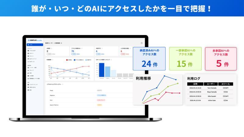 使用情况仪表盘
