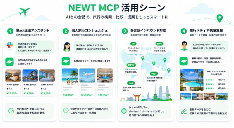应用场景示意