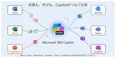 Microsoft 365 Copilot界面