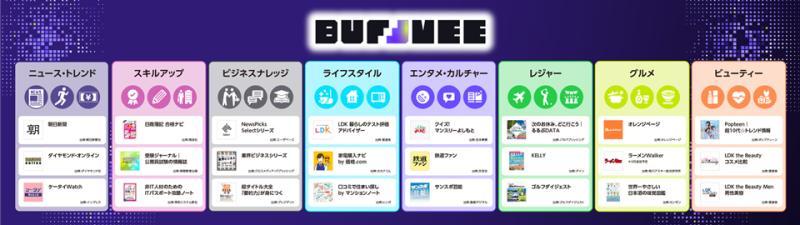 Buffmee内容