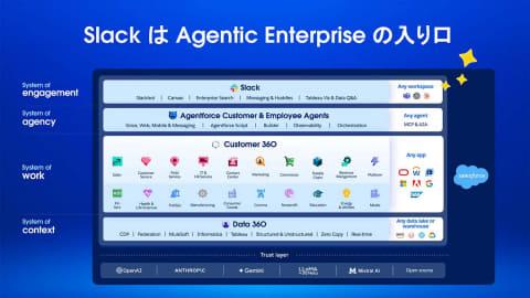 Slack Agentic Work OS愿景