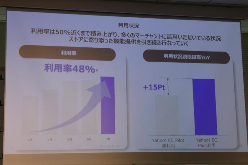使用率提升