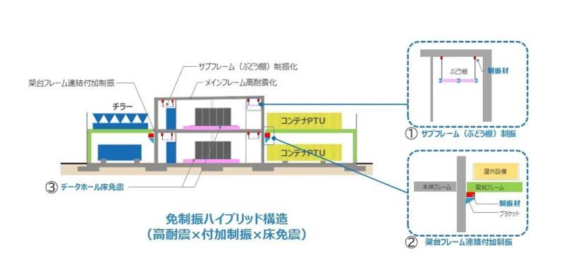 韧性设计监测系统