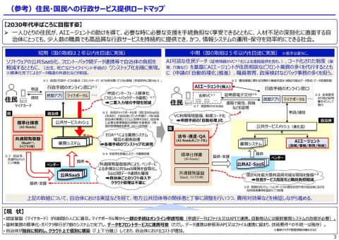 政府AI工作空间