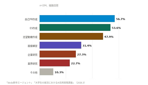 AI使用效果评价