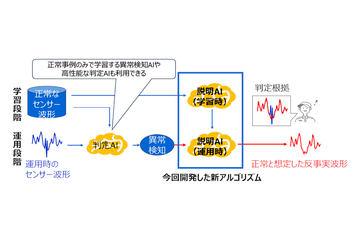 日本东芝开发可解释AI技术，实现时序波形数据异常的可视化