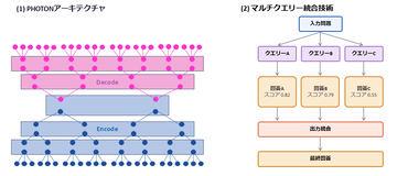 富士通开发新技术，提升大规模语言模型处理效率最高达475倍