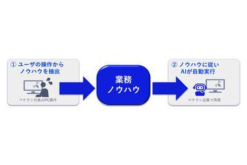 日本电气（NEC）在Microsoft Marketplace推出业务自动化AI代理“NEC cotomi Agent”