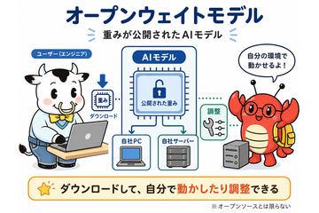 第11回：什么是“开放权重模型”——人人可用的AI模型有何不同？