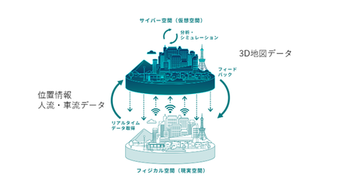 数字孪生示意