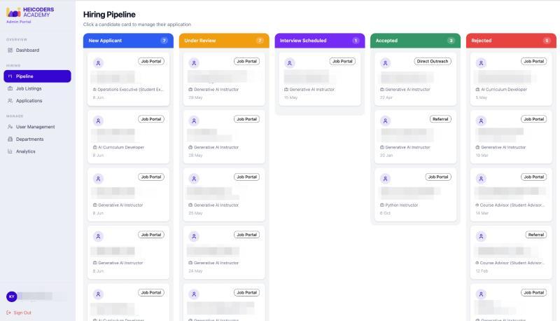 Applicant tracking backend system for the hiring portal