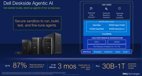 Dell Deskside Agentic AI