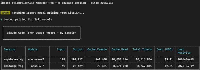 整体 Token & 成本对比
