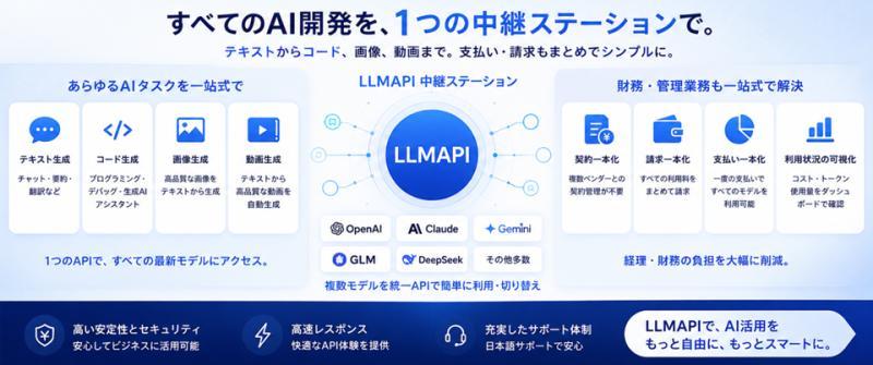 LLM API